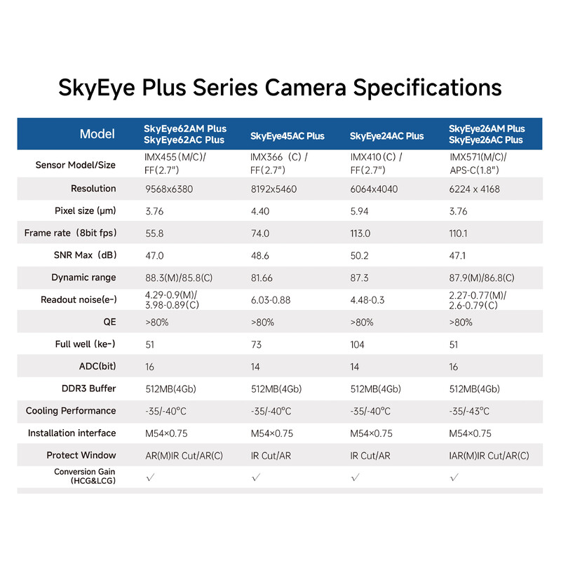 ToupTek Câmera SkyEye24AC Plus