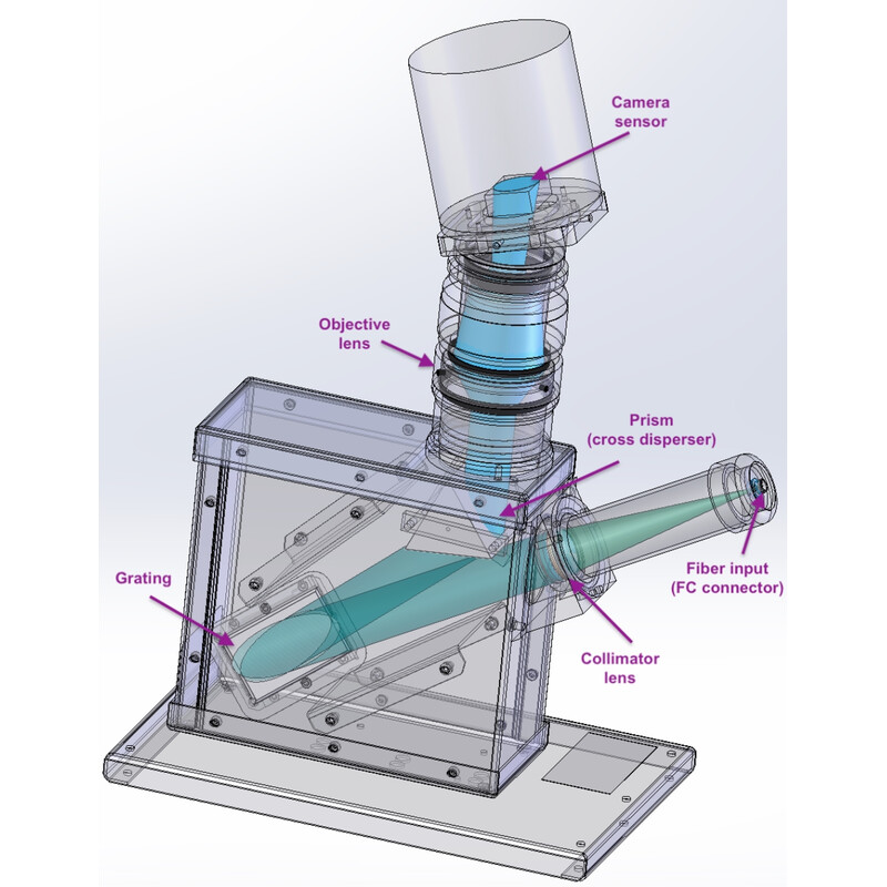 Shelyak Espectroscópio Sistema Completo eShel III