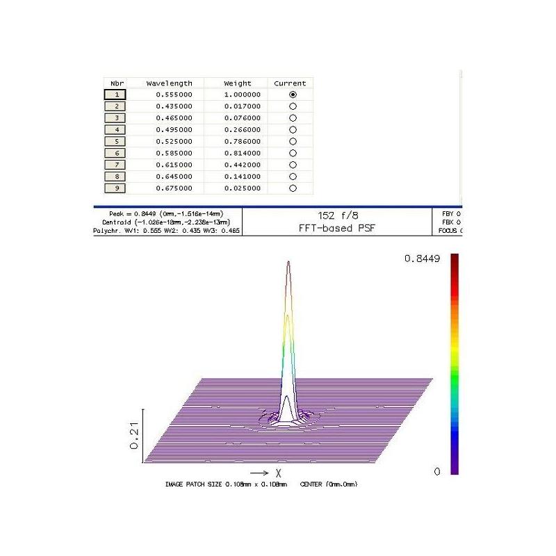 APM Refrator apocromático 152/1200 ED apochromatic doublet refractor OTA