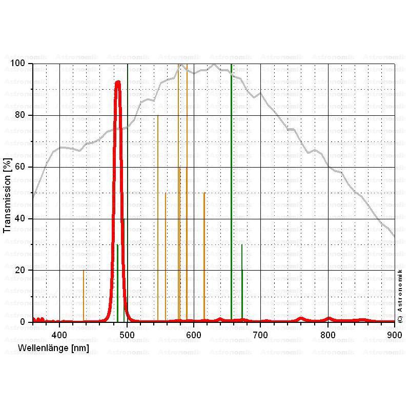 Astronomik H-Beta CCD, EOS Clip Filtros