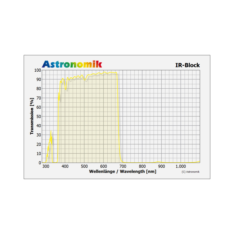 Astronomik filtro de bloqueio de infra vermelho 2''