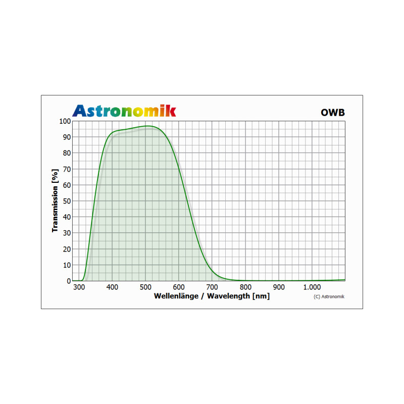 Astronomik Filtro OWB-CCD Typ 3 Clip-Filter Canon EOS APS-C