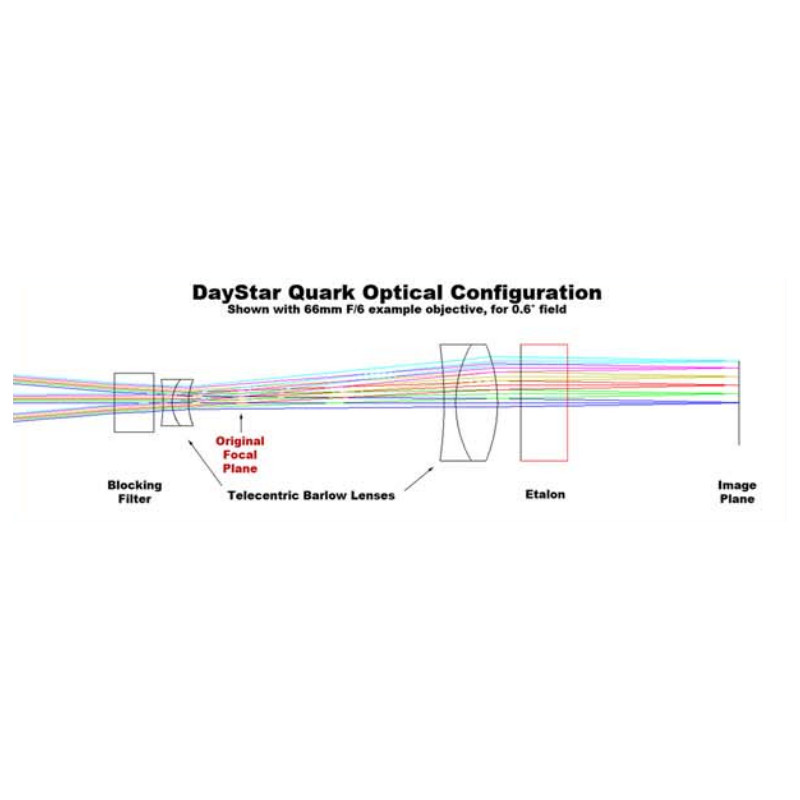 DayStar Filtro solar QUARK H-Alpha, destaques