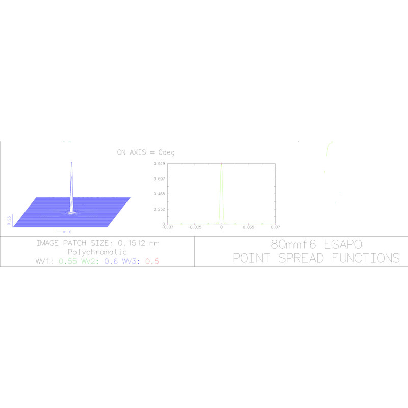 Explore Scientific Refrator apocromático AP 80/480 ED FCD-1 CF V2.0 OTA