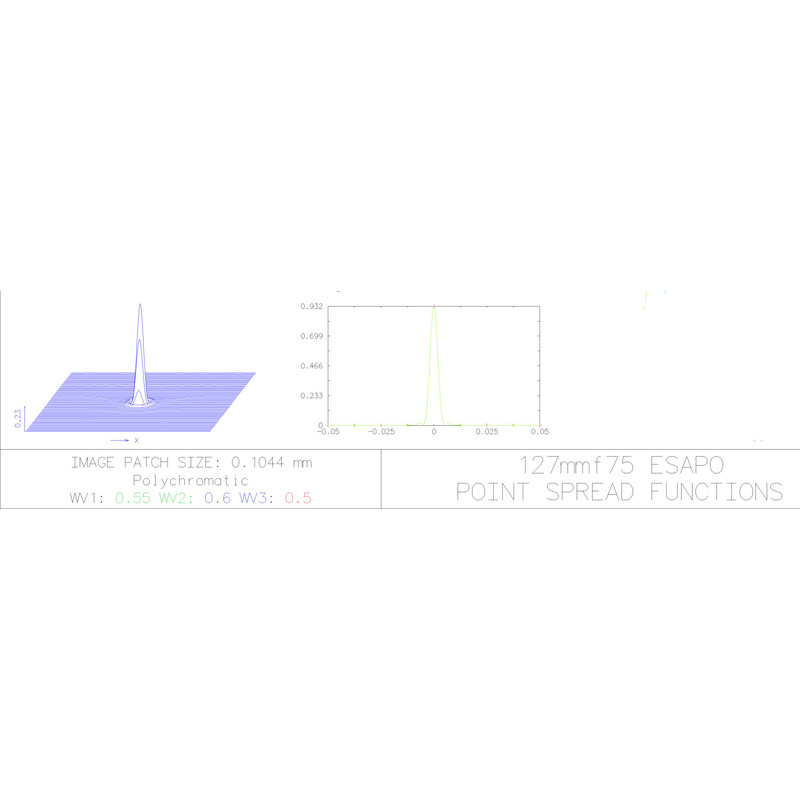 Explore Scientific Refrator apocromático AP 127/952 ED FCD-1 CF V2.0 OTA