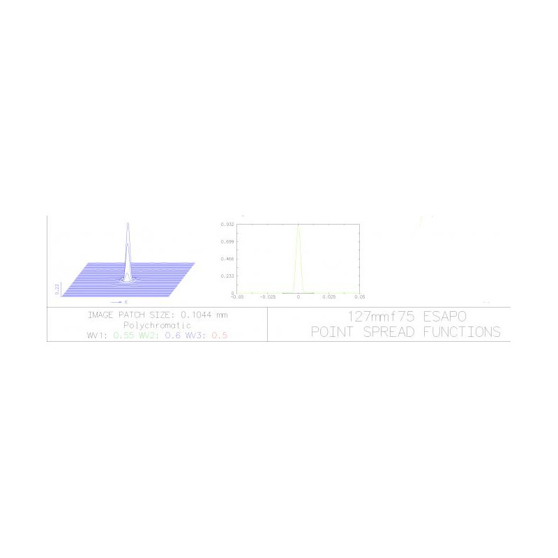 Explore Scientific Refrator apocromático AP 127/952 ED Alu Essential OTA