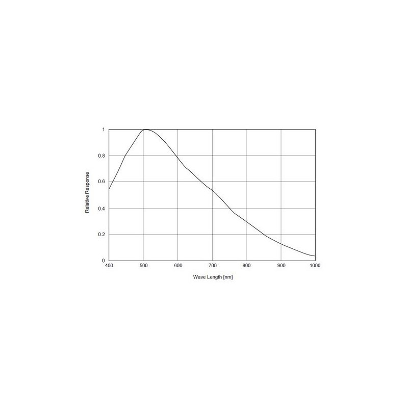 Starlight Xpress Câmera Superstar Autoguider Mono