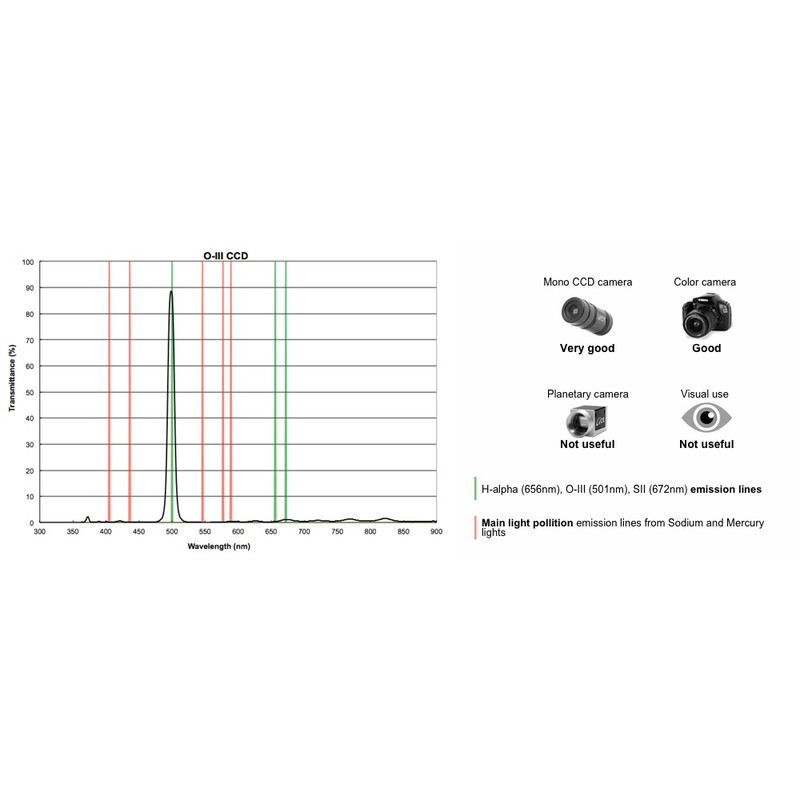 PrimaLuceLab Filtro OIII CCD 12nm 1.25"
