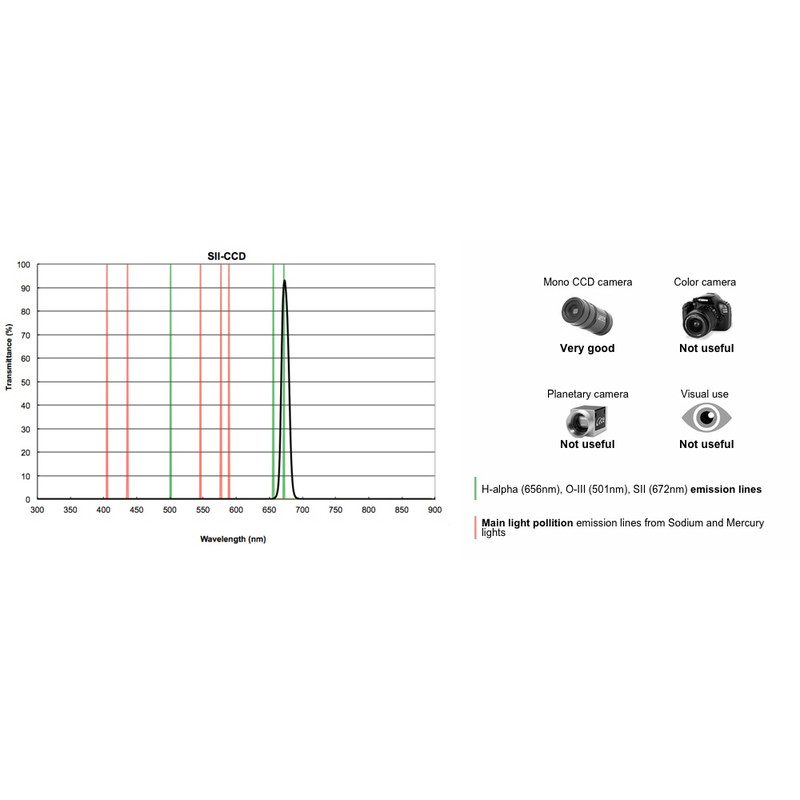 PrimaLuceLab Filtro SII CCD 12nm 1.25"