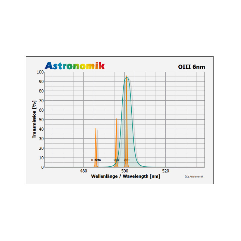 Astronomik Filtro OIII 6nm CCD 31mm