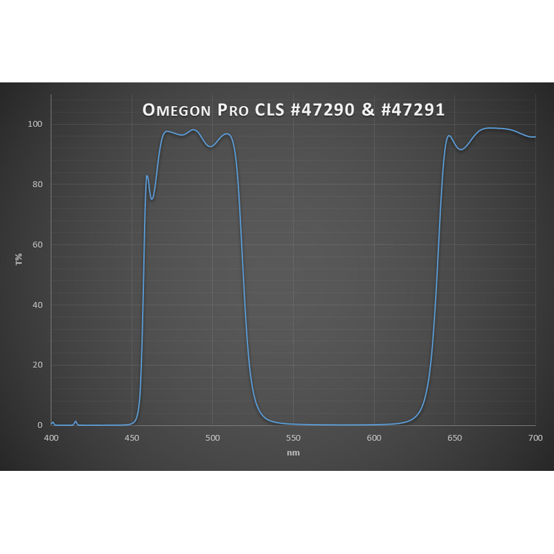 Omegon Filtro 2'' Pro CLS