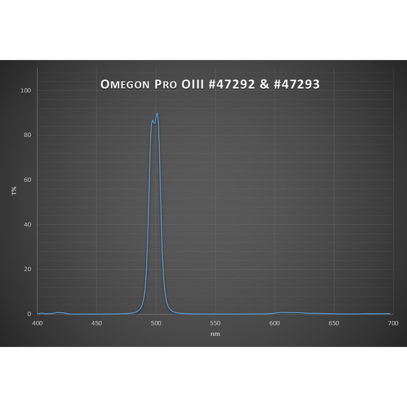 Omegon Filtro 1,25'' Pro OIII CCD