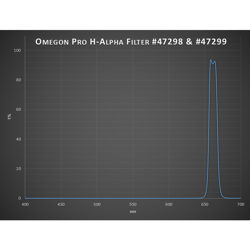 Omegon Filtro 1,25'' Pro H-Alpha