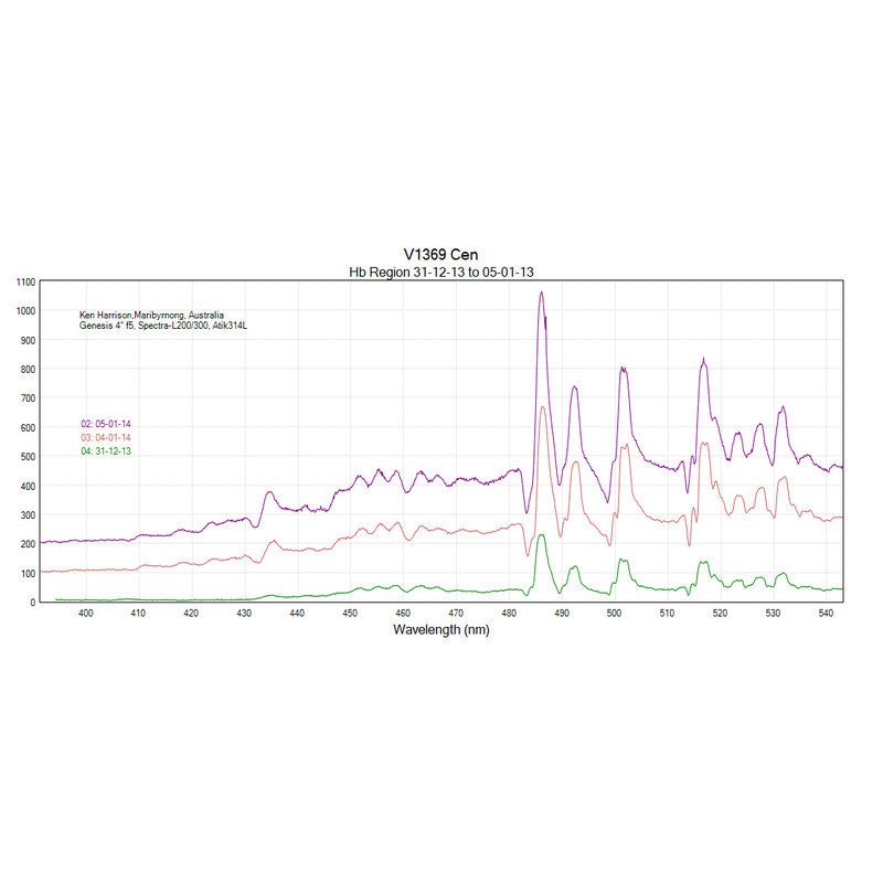 JTW Espectroscópio Spectra L200