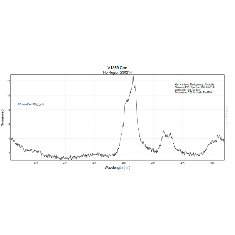 JTW Espectroscópio Spectra L200