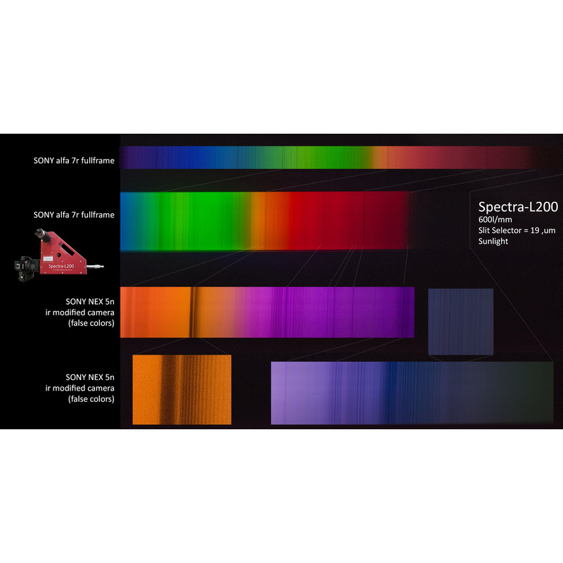 JTW Espectroscópio Spectra L200