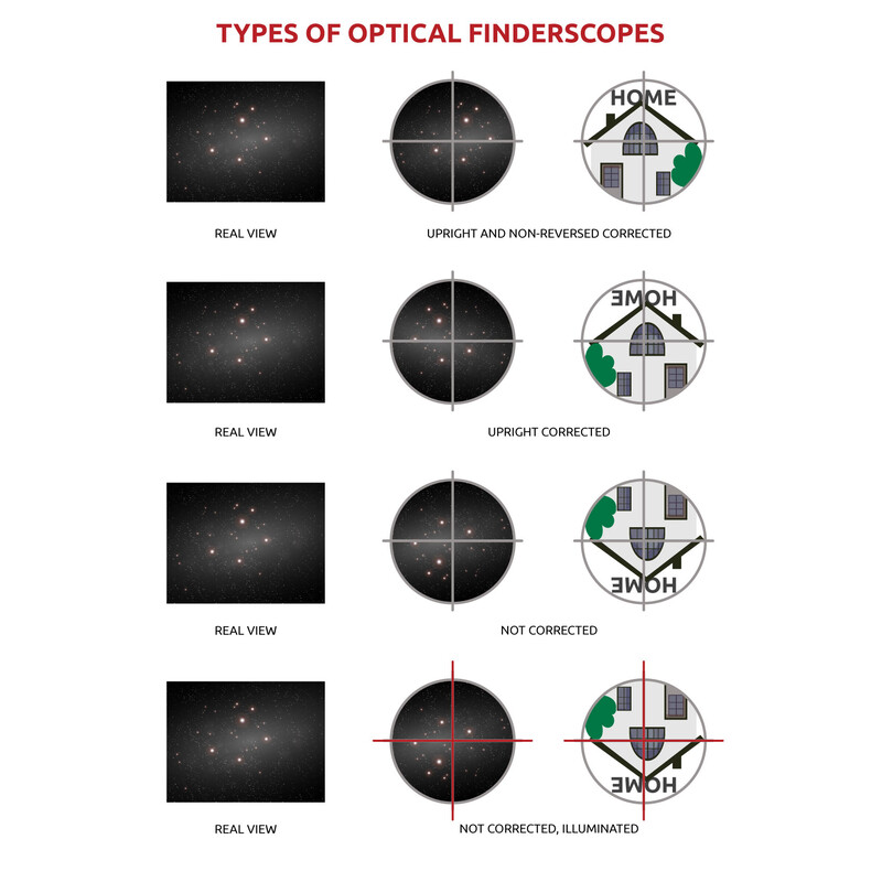 Omegon Luneta buscadora 6x30 finder scope, black - provides an upright, non-reversed image