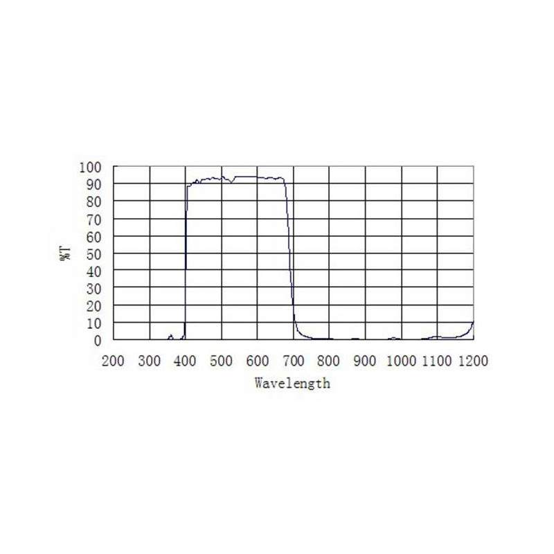 ZWO Filtros de Bloqueio UV/IR 1,25"