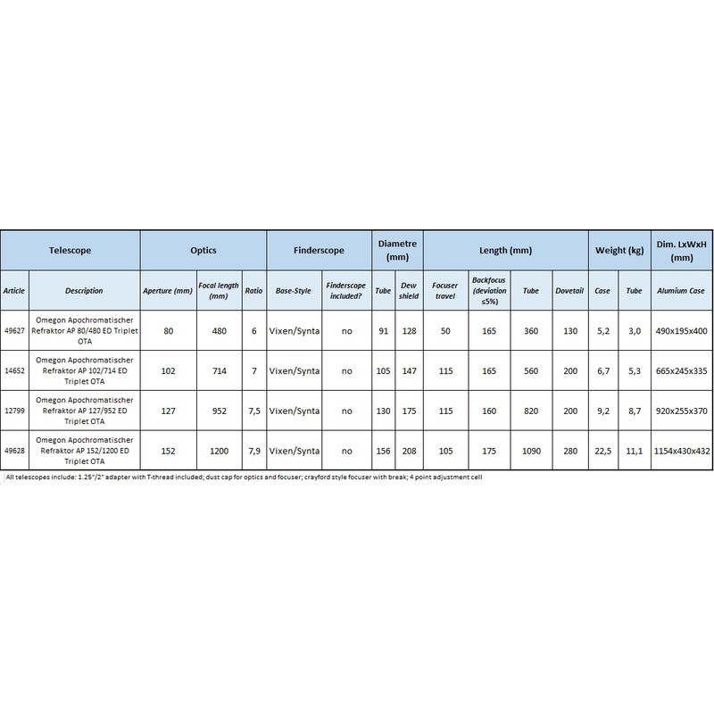 Omegon Refrator apocromático Pro APO AP 127/952 ED Triplet OTA