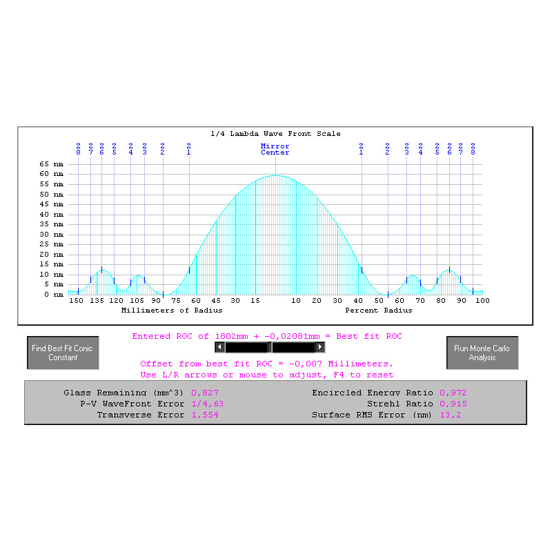 JTW Telescópio Astrografia 300/1800 MCDK V2