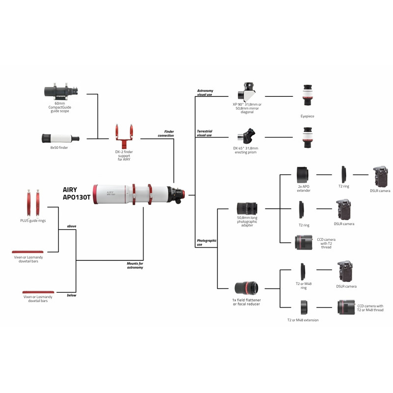 PrimaLuceLab Refrator apocromático AP 130/860 T Airy OTA