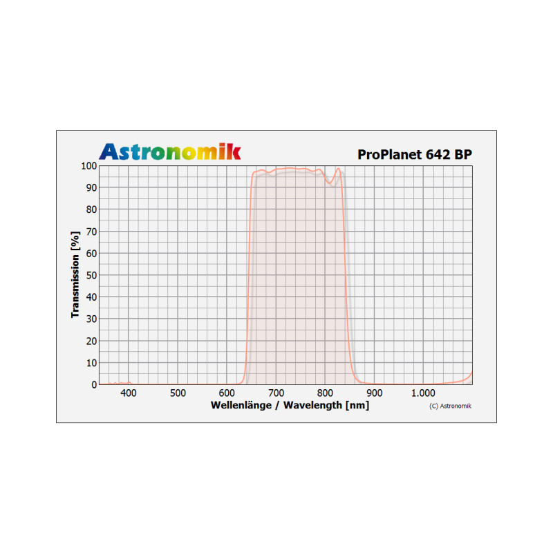 Astronomik Filtro ProPlanet 642 BP M52