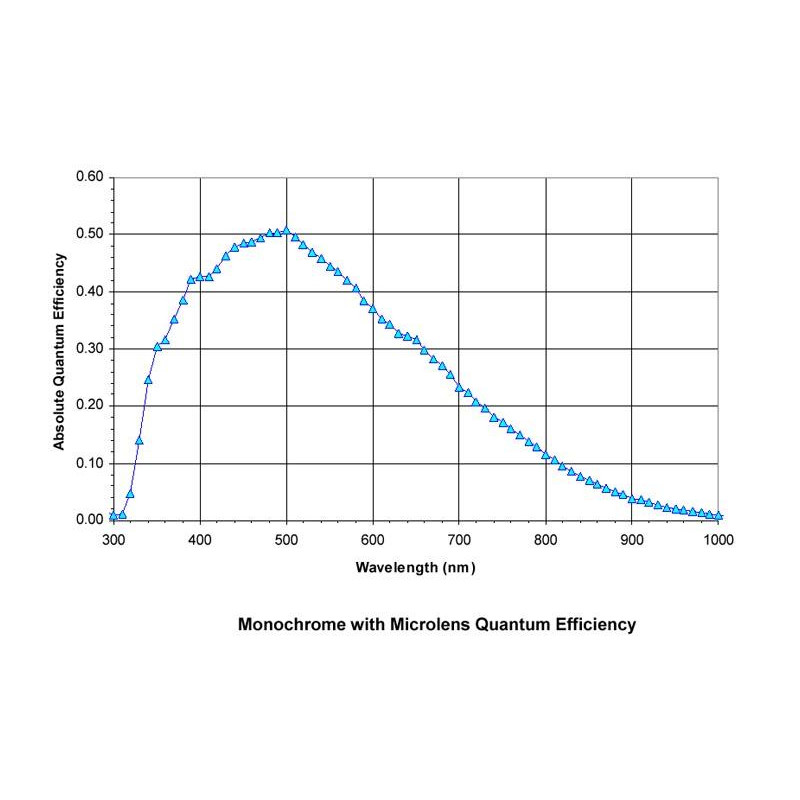 Moravian Câmera G3-11000C1 Sensor Class 1 Mono