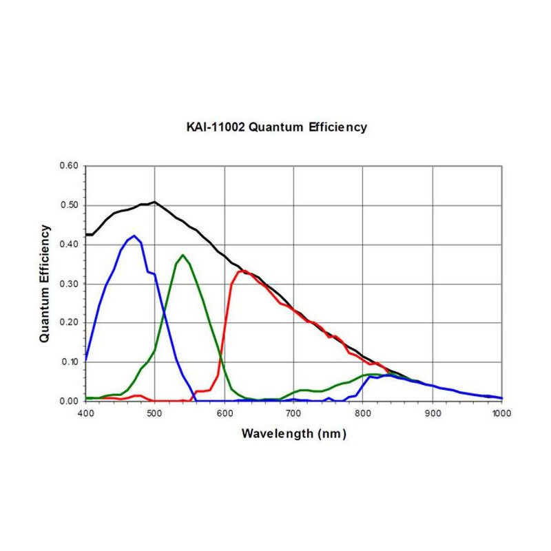 Moravian Câmera G3-11000C1C Sensor Class 1 Color