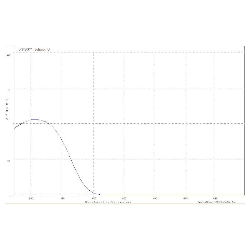 Optec Filtro Johnson U (Ultraviolett) Filter für SSP-3 Fotometer