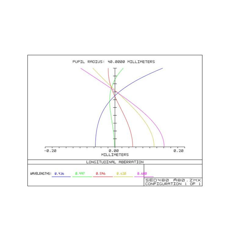 TS Optics Refrator apocromático AP 80/480 ED Triplet Photoline OTA