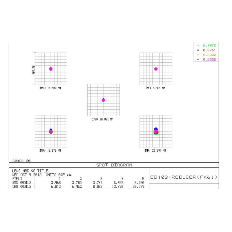 TS Optics Refrator apocromático AP 102/520 6-Element-Flatfield Imaging Star OTA