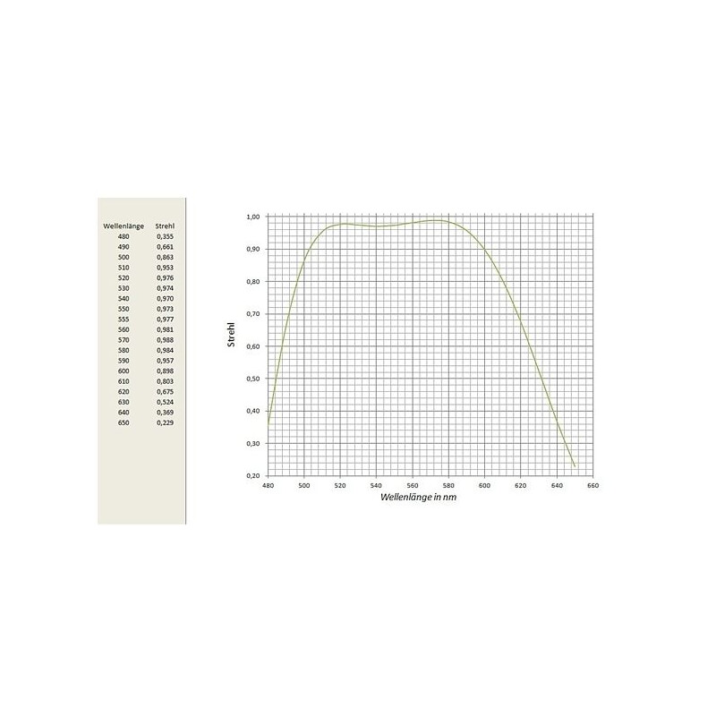 APM Refrator apocromático AP 152/1200 ED 3.7"-OAZ OTA