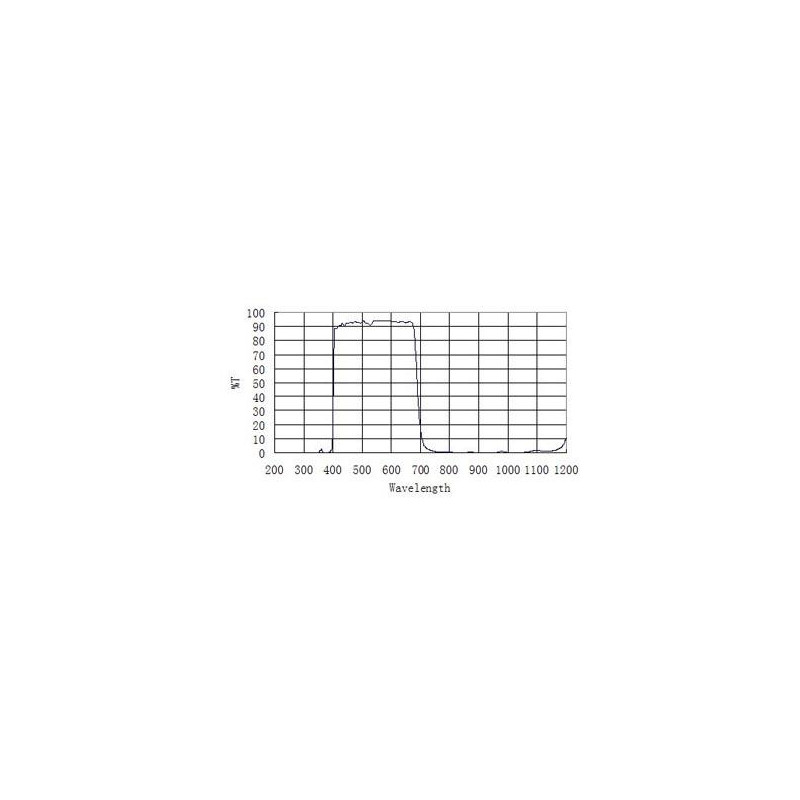 ZWO Filtros de Bloqueio UV/IR de perfil baixo 1,25"