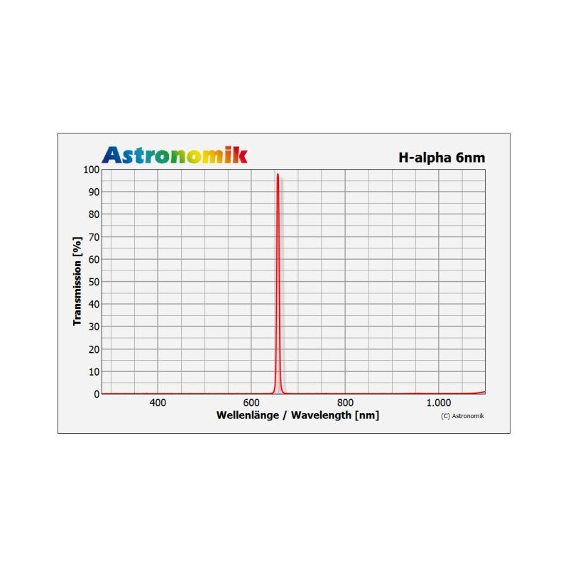 Astronomik Filtro H-alpha 6nm 1,25"