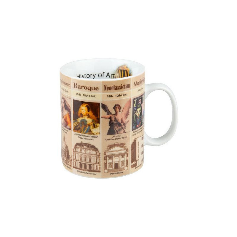 Könitz Chávena Mugs of Knowledge History of Art