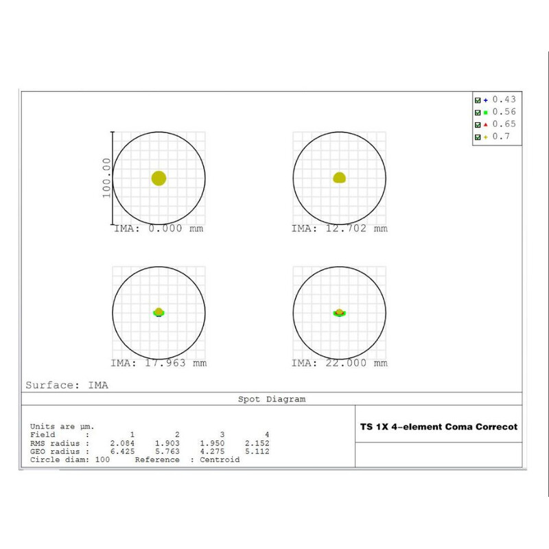 TS Optics Corretor de coma 1.0x 2"