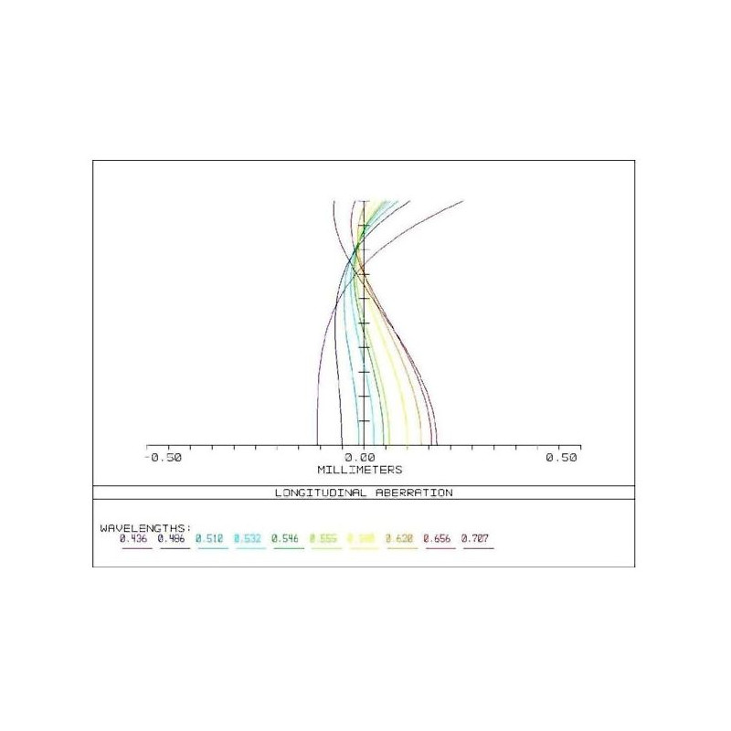 APM Refrator apocromático AP 107/700 Super ED Astrograph