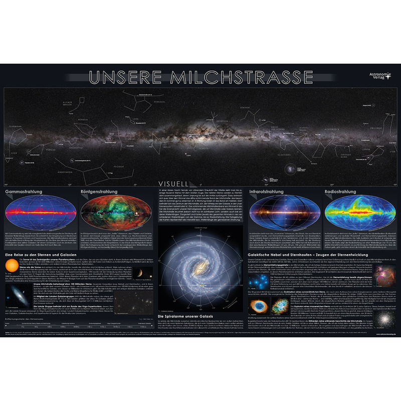 Astronomie-Verlag Poster Unsere Milchstraße