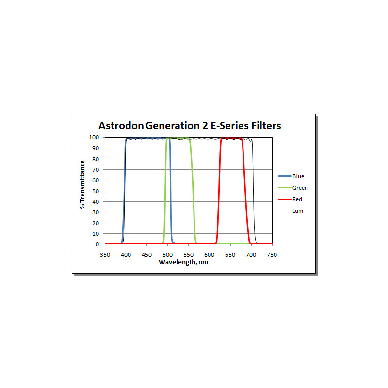 Astrodon Filtro Tru-Balance LRGB2 E27R de 1,25"