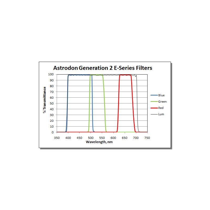 Astrodon filtro série geração 2 E de 36mm para SBIG ST8300
