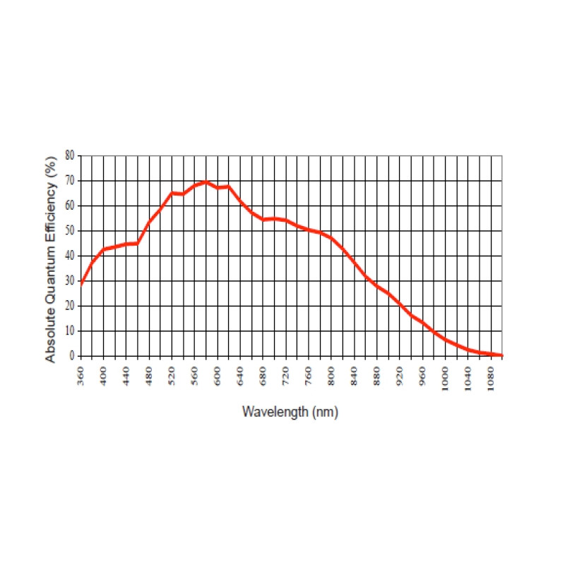 Apogee Câmera Alta F1 grau 2