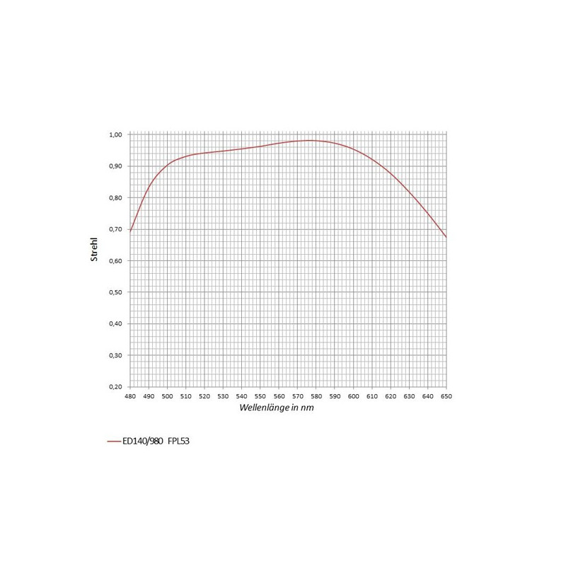 APM Refrator apocromático AP 140/980 SD 140 F7 OTA