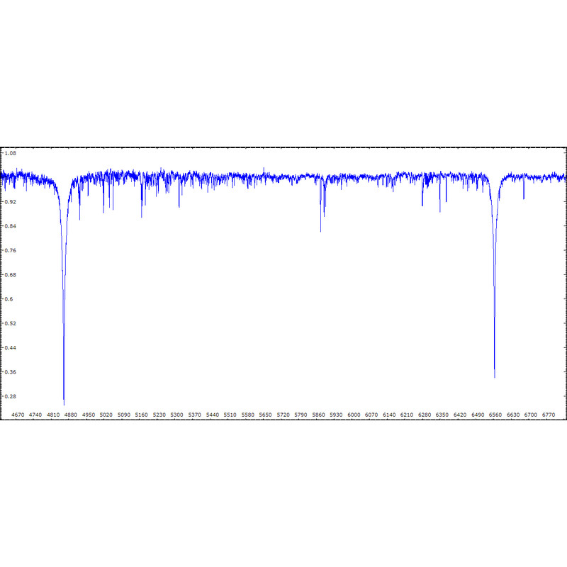 Shelyak Espectroscópio Sistema completo eShel