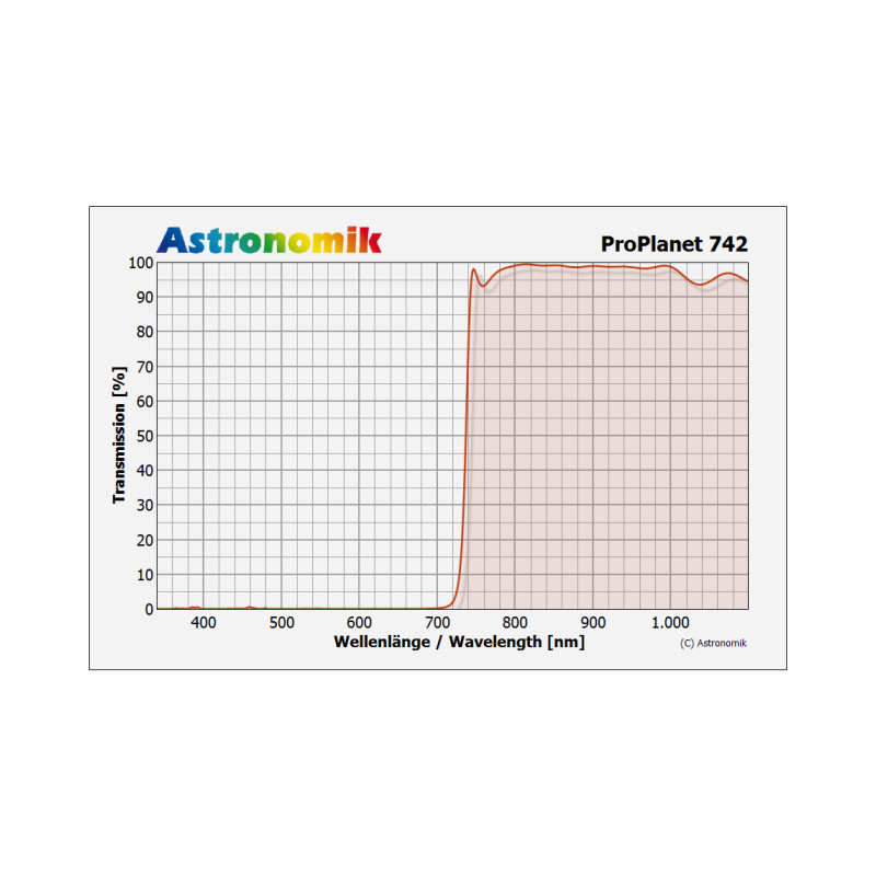 Astronomik Filtro ProPlanet 742 M49