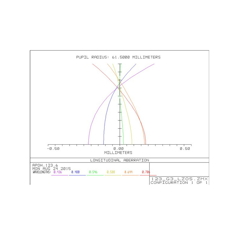 APM Refrator apocromático AP 123/738 LZOS 2,5" ZTA OTA