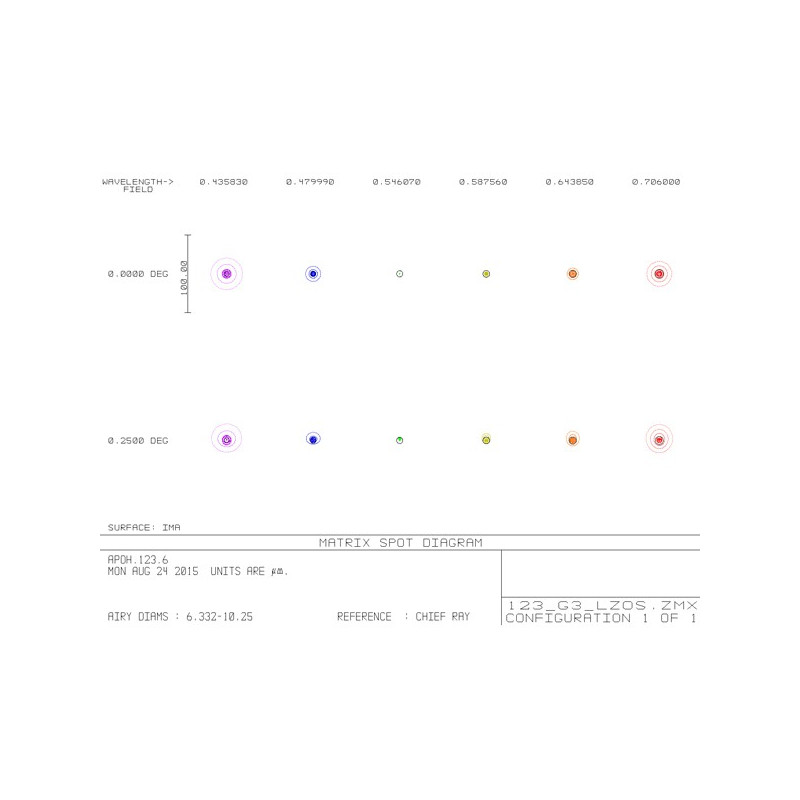 APM Refrator apocromático AP 123/738 LZOS 2,5" ZTA OTA