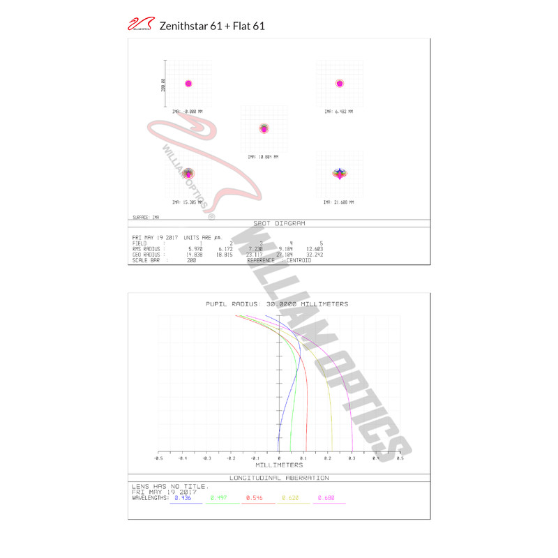 William Optics Refrator apocromático AP 61/360 ZenithStar 61 Golden OTA