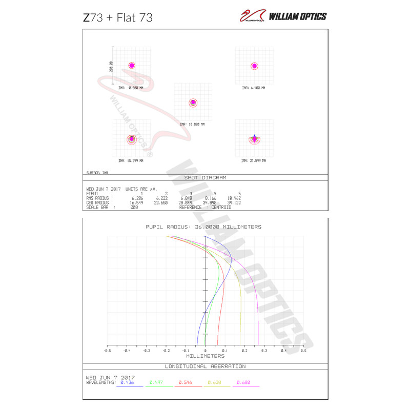 William Optics Refrator apocromático AP 73/430 Super ZenithStar 73 Blue OTA