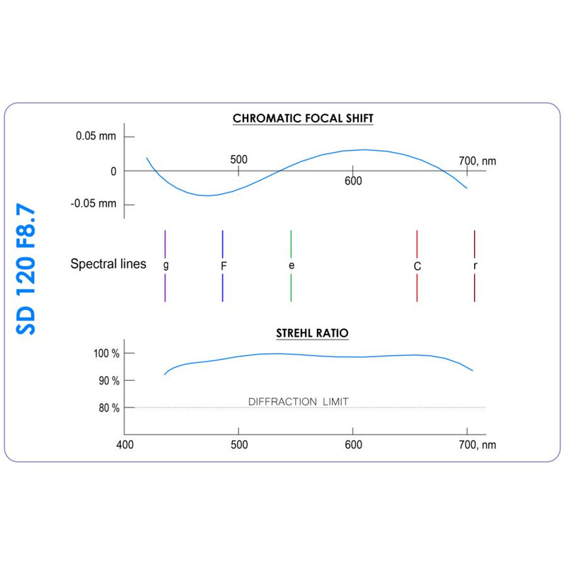 Agema Optics Refrator apocromático AP 120/1040 SD 120 F8.7 OTA