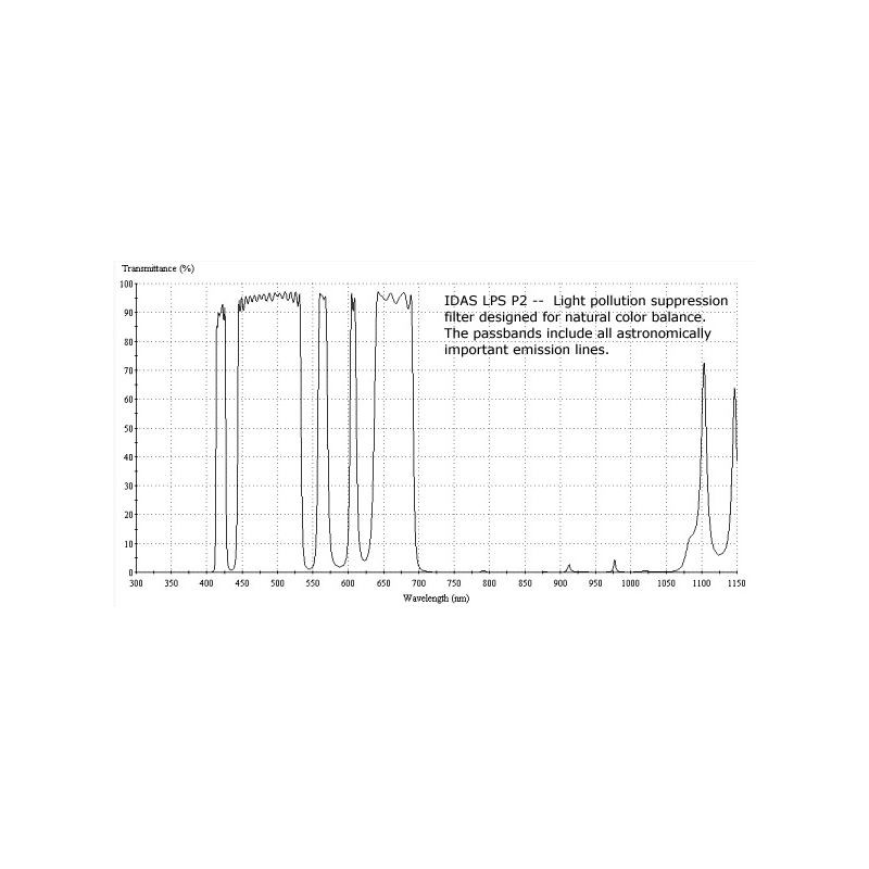 IDAS Filtro de nebulosa LPS-P2 2"